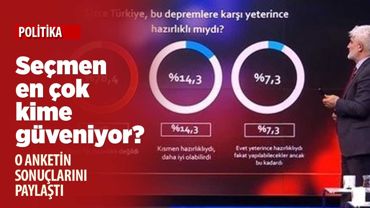 İhsan Aktaş son anket sonuçlarını paylaştı