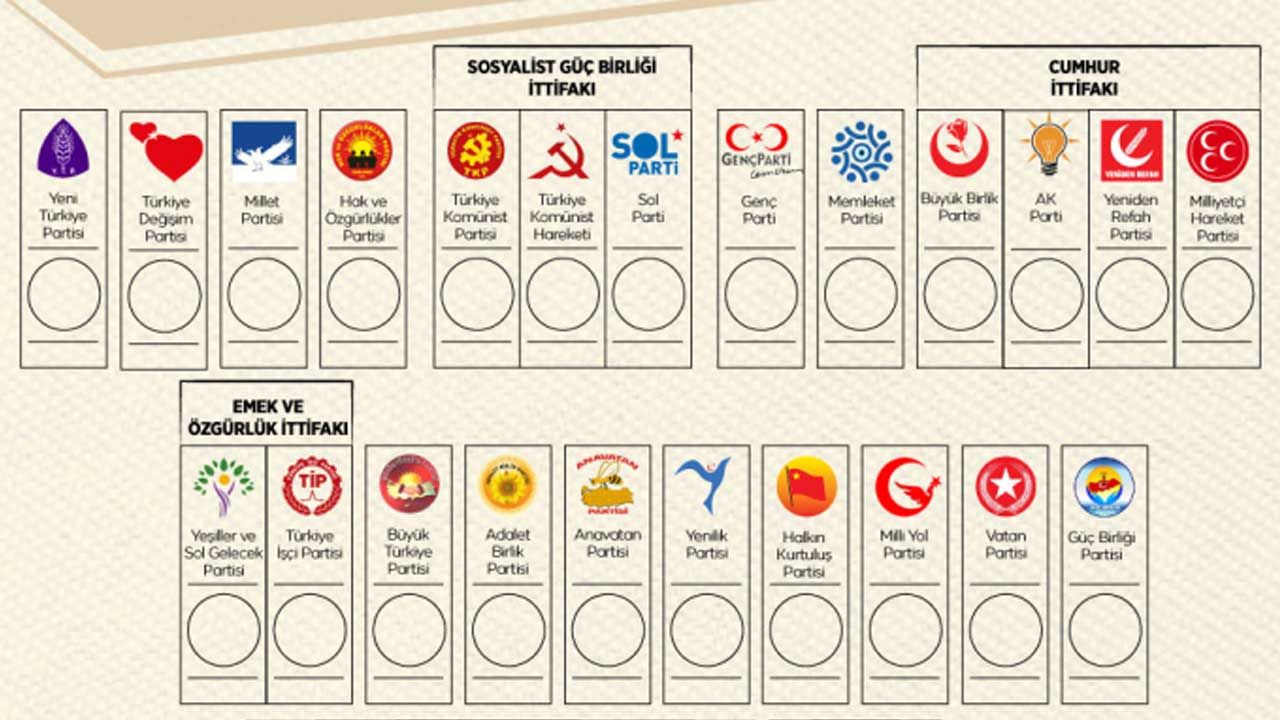 Konya'da hangi parti kaç vekil çıkarıyor? MHP, AK Parti, CHP vekil sayılarını hesapladılar