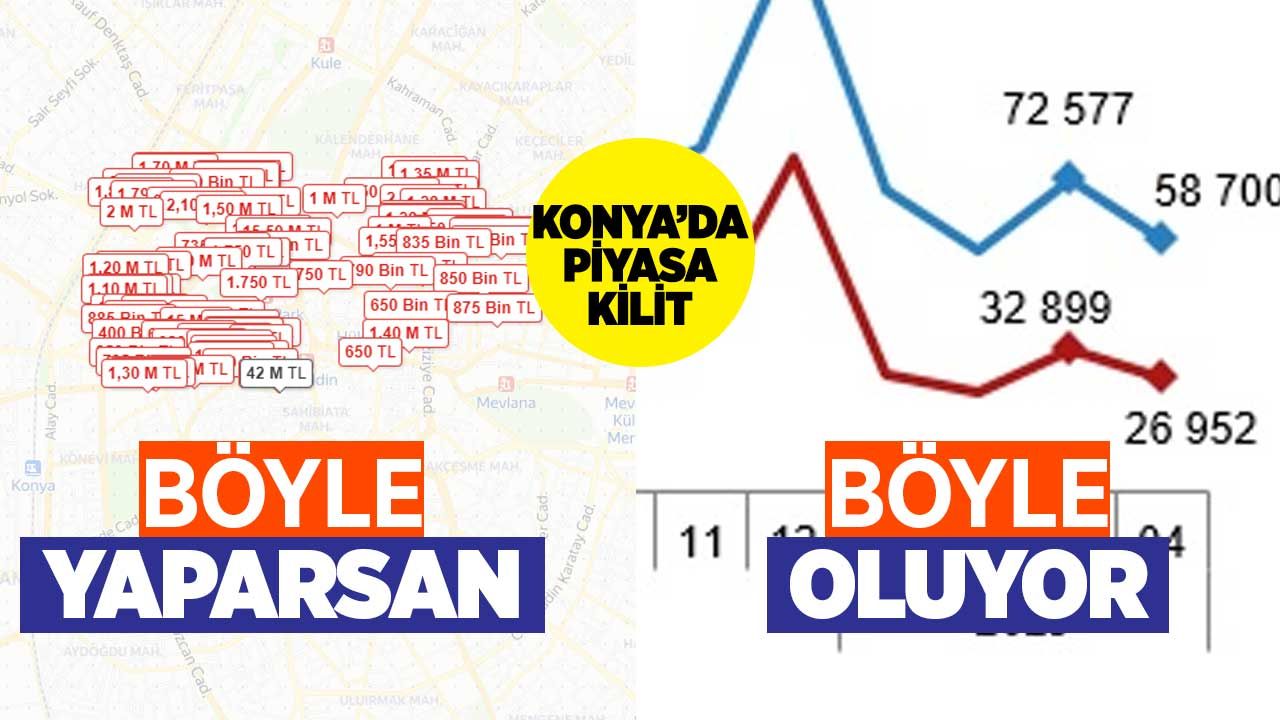 Fiyatlar uçunca böyle oldu: Konya'da 2030, Karaman'da 184 konut satıldı