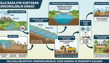 Sille Barajı’nı kurtarmanın yolunu böyle buldular