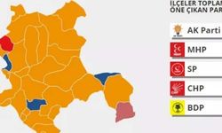 Konya seçim sonuçları-2019