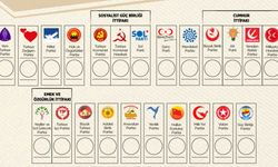 Konya'da hangi parti kaç vekil çıkarıyor? MHP, AK Parti, CHP vekil sayılarını hesapladılar