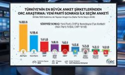 Siyasette Kartlar Yeniden Dağıtılıyor: Sürpriz Oyların Arkasındaki Sır