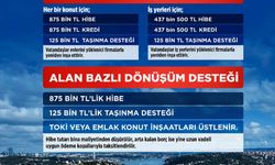 Kentsel Dönüşümde 2027 Yılına Kadar Dev Fırsat