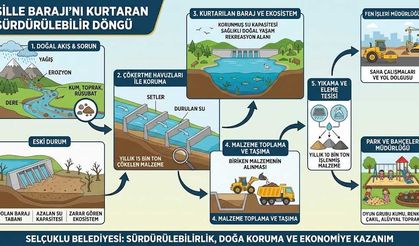 Sille Barajı’nı kurtarmanın yolunu böyle buldular