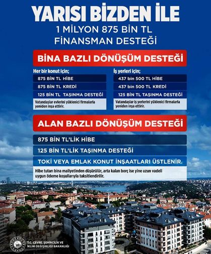 Kentsel Dönüşümde 2027 Yılına Kadar Dev Fırsat