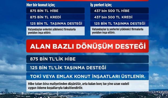 Kentsel Dönüşümde 2027 Yılına Kadar Dev Fırsat