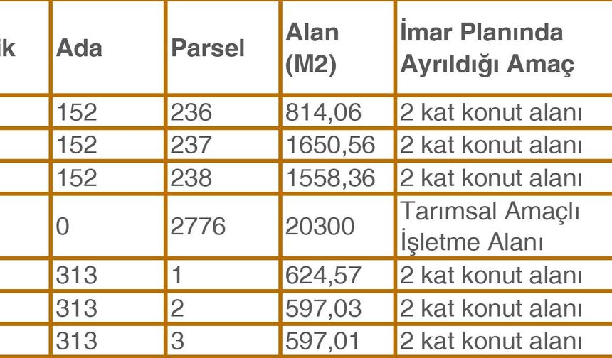 Arsaların Fiyatı
2 katlı konut imarlı arsaların fiyatları 195 bin liradan başlıyor. 