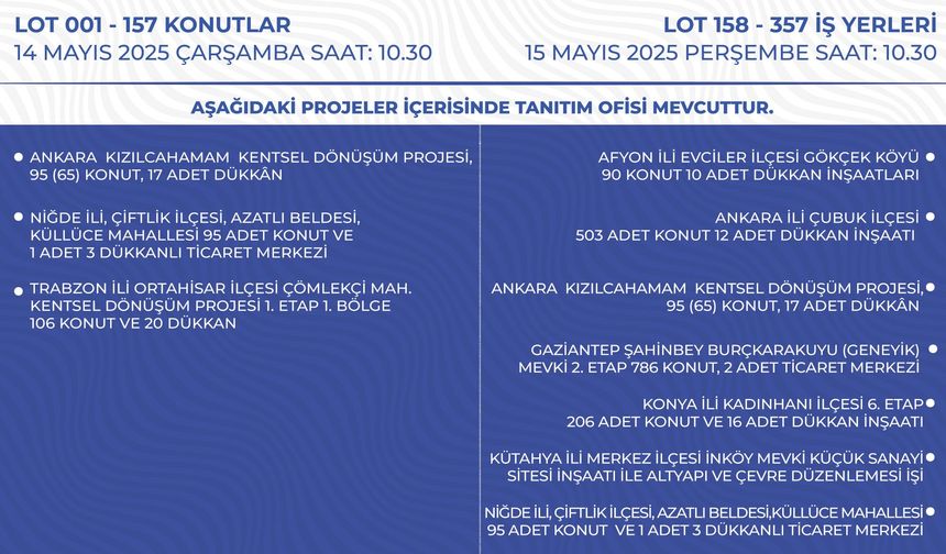 Katılım teminatı yatırmak şart
Açık artırmaya bireysel veya kurumsal olarak katılmak isteyenlerin, T. Halk Bankası A.Ş. ve T.C. Ziraat Bankası A.Ş. şubelerine muhammen bedeline göre değişen miktarda katılım teminatı yatırmaları gerekiyor.

Teminatlar şu şekilde belirlendi:
– 799.999 TL’ye kadar olan konutlar için 50.000 TL
– 800.000 - 1.499.999 TL arası için 100.000 TL
– 1.500.000 - 3.499.999 TL arası için 200.000 TL
– 3.500.000 - 4.999.999 TL arası için 500.000 TL
– 5.000.000 TL ve üzeri için 750.000 TL