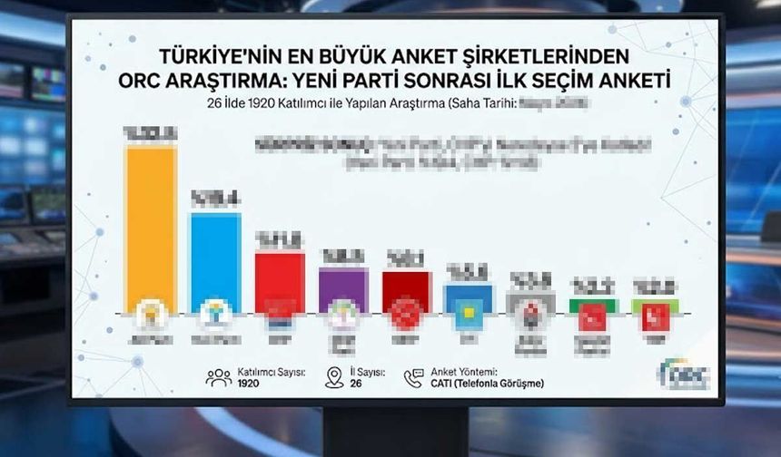 ÖZGÜR ÖZEL CHP'Yİ ŞİMDİ BİTİRDİ