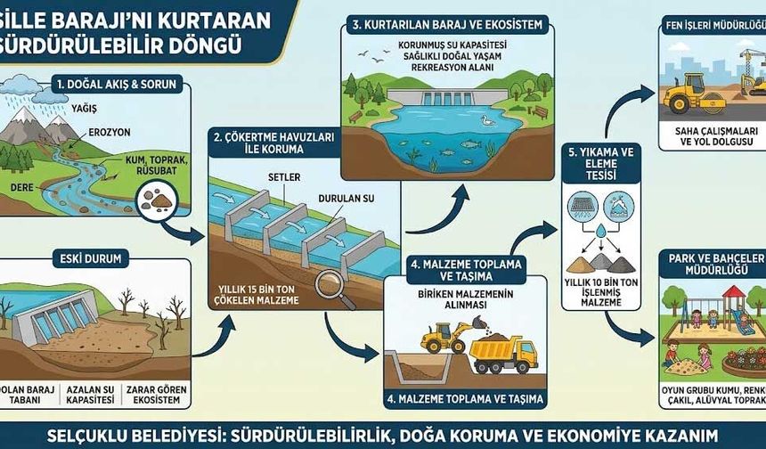 Sille Barajı’nı kurtarmanın yolunu böyle buldular