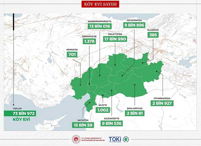 TOKİ eliyle ilk etapta Kahramanmaraş'ta 45 bin 67, Malatya'da 44 bin 770, Hatay'da 40 bin 426, Adıyaman'da 25 bin 882, Gaziantep'te 18 bin 544, Osmaniye'de 9 bin 550, Diyarbakır'da 6 bin, Elazığ'da 3 bin 750, Şanlıurfa'da 3 bin, Adana'da 2 bin 200 ve Kilis'te 250 konut olmak üzere 199 bin 739 konut inşa edilecek.