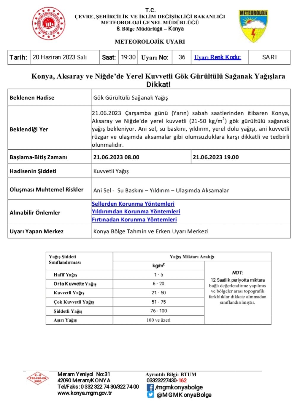 konya-21-haziran-yagis