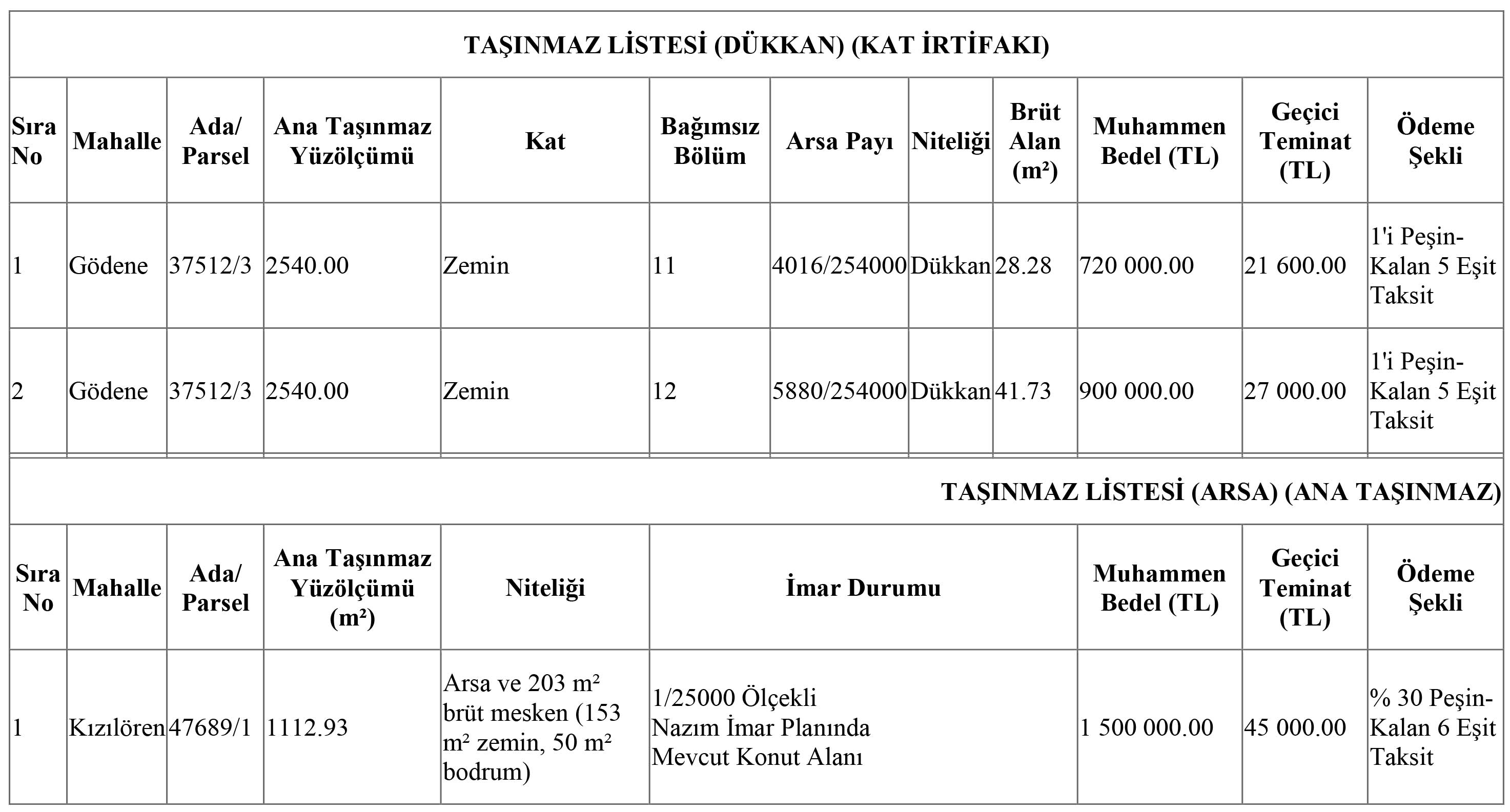 meram-belediyesi-satilik-gayrimenkul-tasinmaz-ihalesi