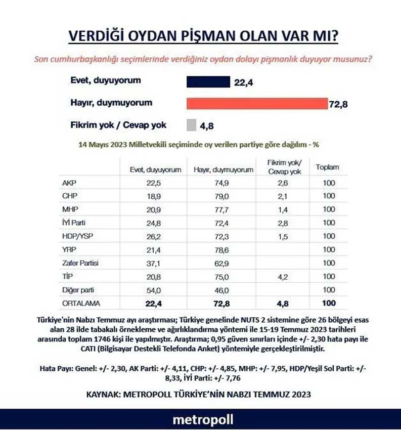 verdigim-oydan-pisman-degilim