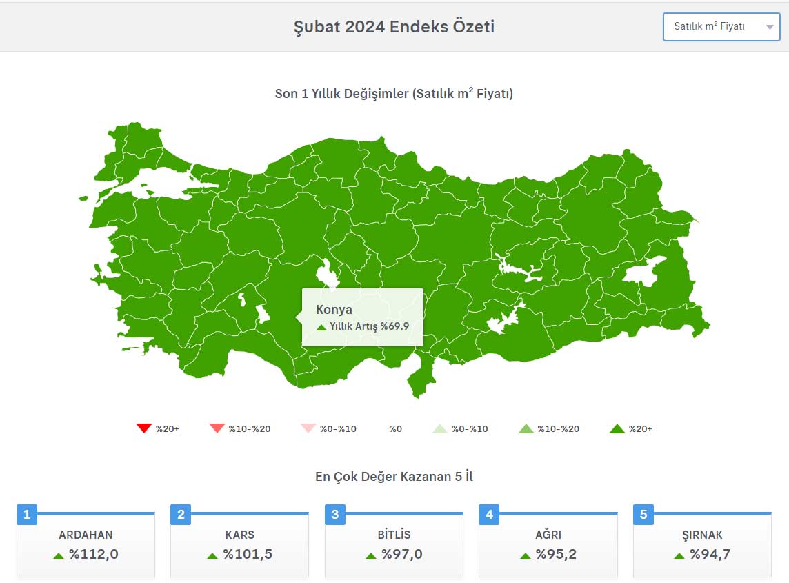 Konya Satilik Daire Indeksi