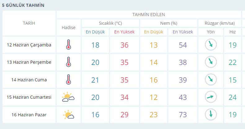 Konya Hava Durumu 12 Haziran 2024