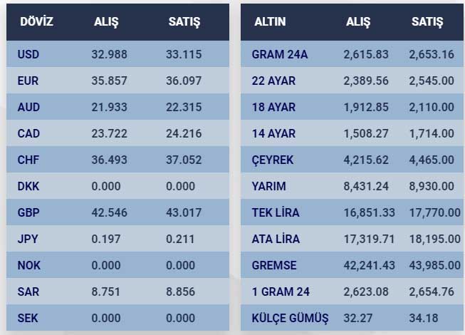 Altın Fiyatları 17 Temmuz 2024