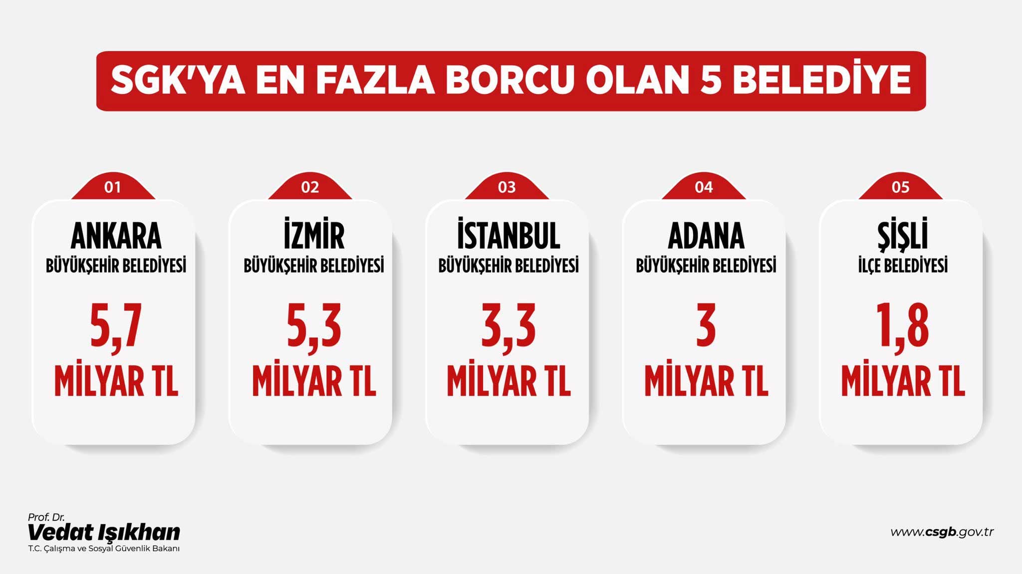 Belediyelerin Borcu