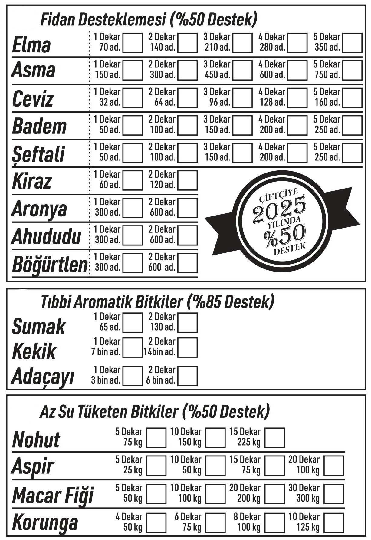 Tarımsal Destek Konya Büyükşehir Belediyesi