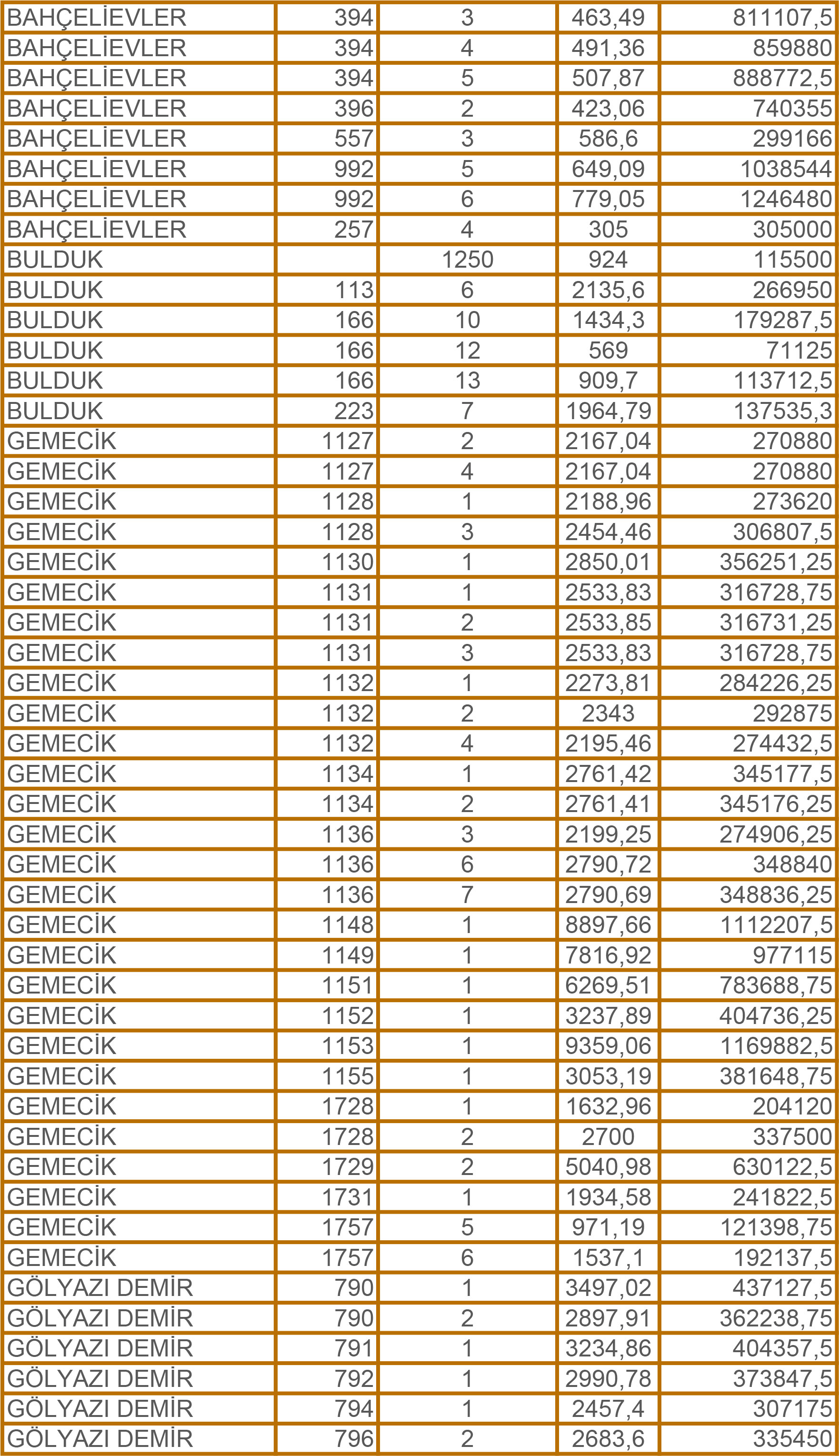 02 Cihanbeyli Satiliklar