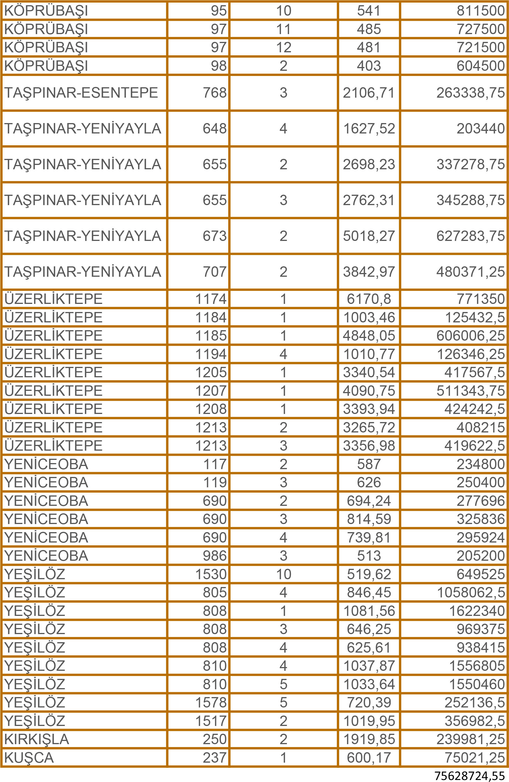 04 Cihanbeyli Satiliklar