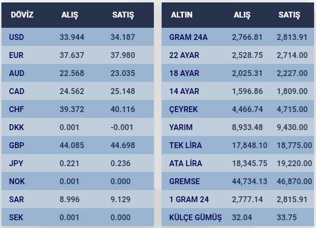 Konya Piyasalari 22 Ağustos 2024