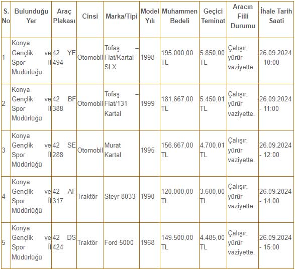 Gsgm Konya Araç Satışı