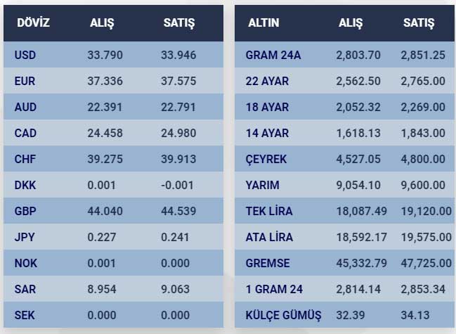 Konya Altın Fiyatları 13 Eylül 2024