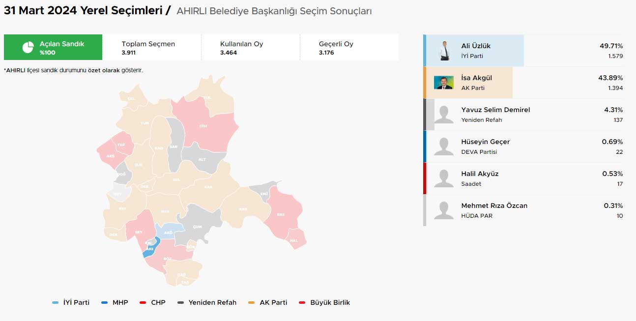 Konya Iyi Parti Seçim Ahırlı