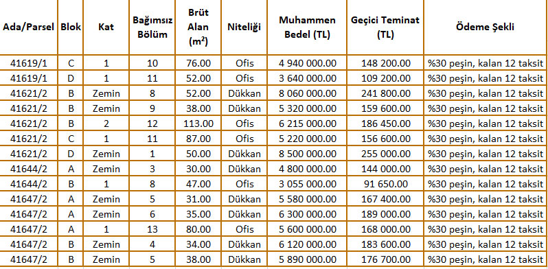 Meram Belediyesi Şükran Mahallesi Dükkanları Ihale