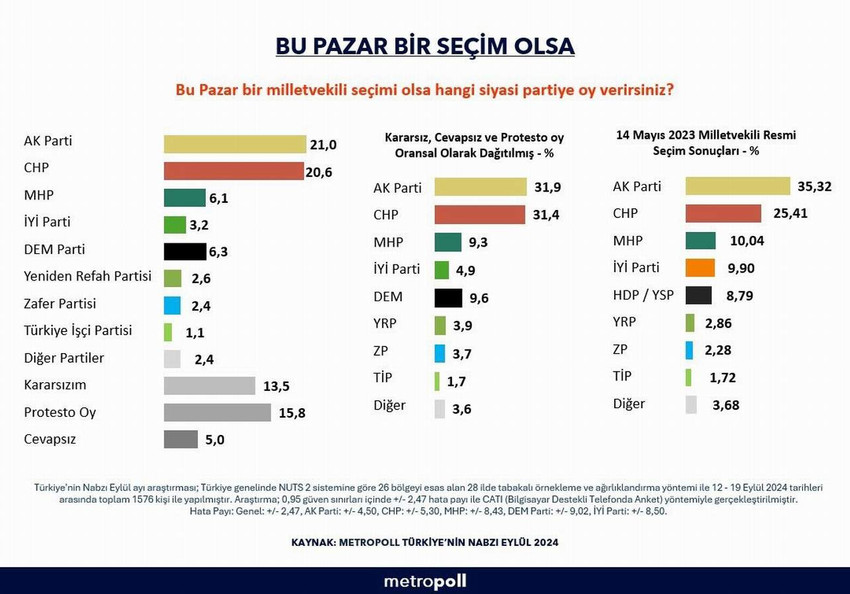 Seçim Anketi Ekim 2024