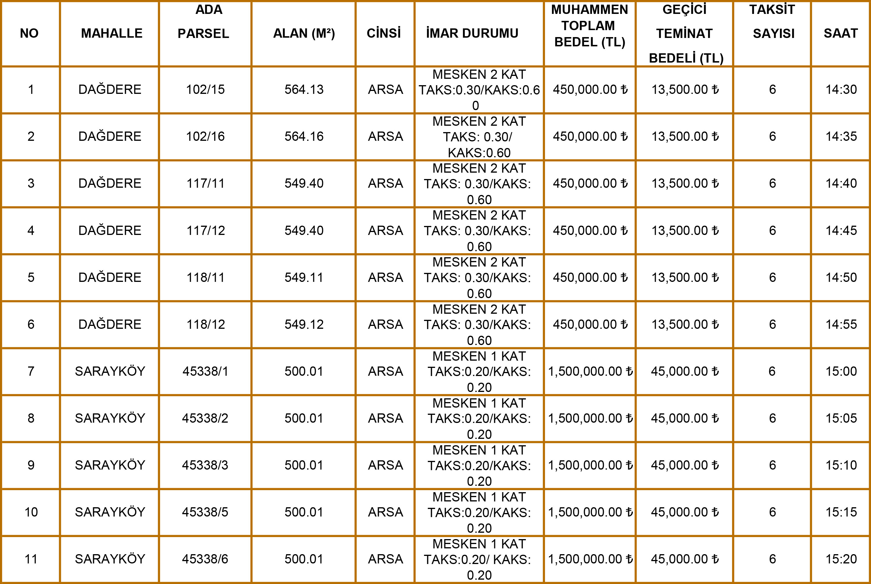 Selçuklu Belediyesi Arsa Satışı 1