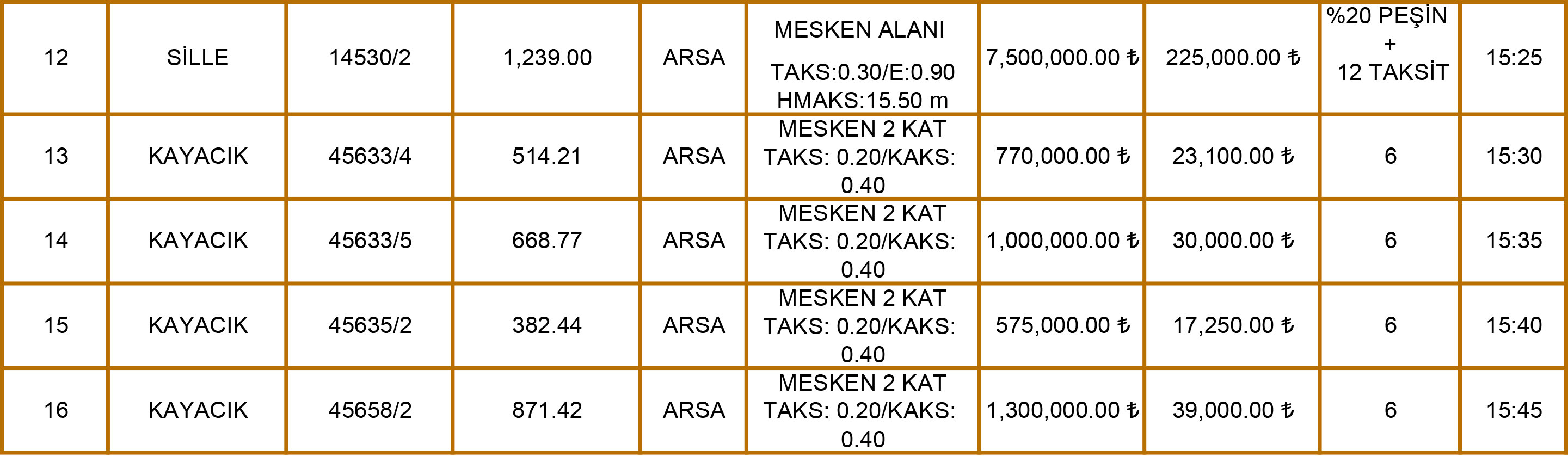 Selçuklu Belediyesi Arsa Satışı 2