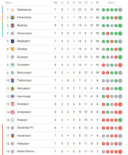 Süper Lig Puan Durumu-3