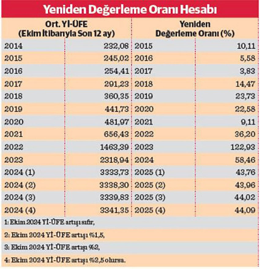 Vergi Zamlari 2025 2