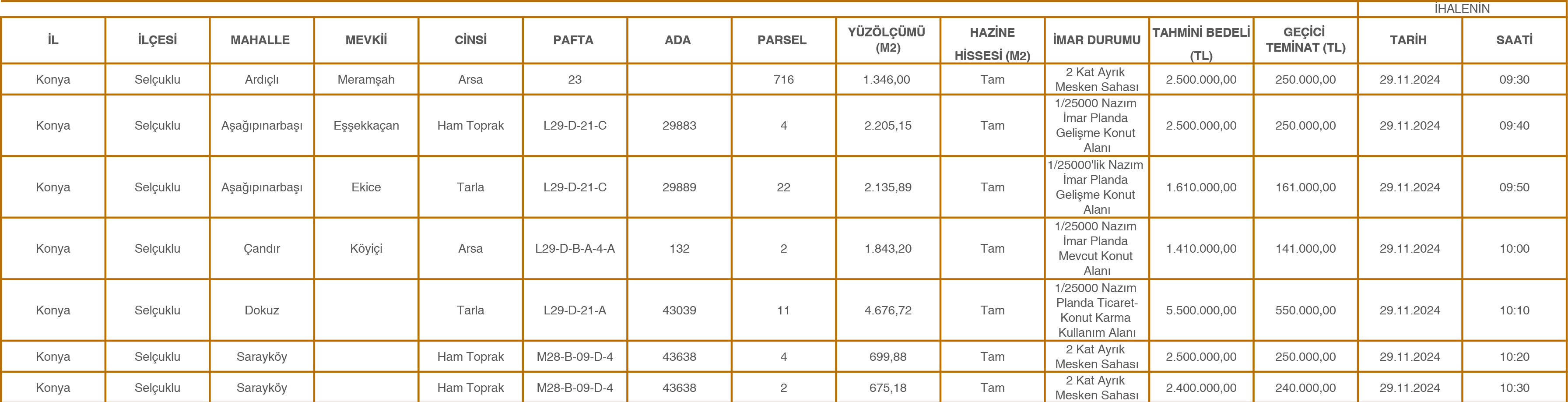 Bakanlik Satis Listesi Konya 1