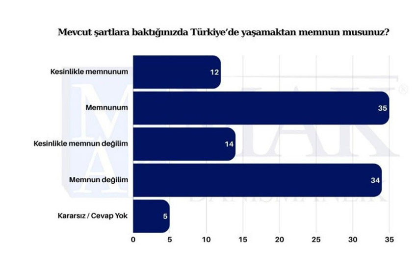 Gecim Anketi 1