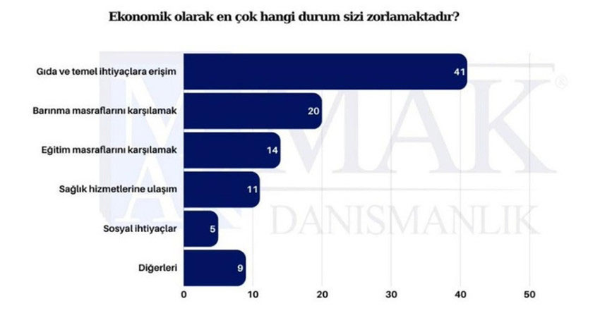 Gecim Anketi 2