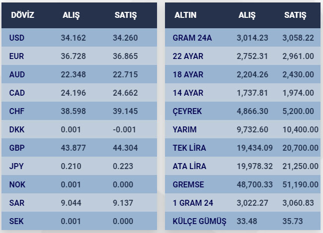 Konya 07 Kasim 2024 Altin Fiyatlari