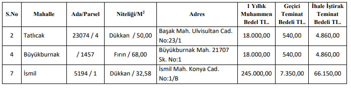 Konya Kiralik Liste Karatay Belediyesi