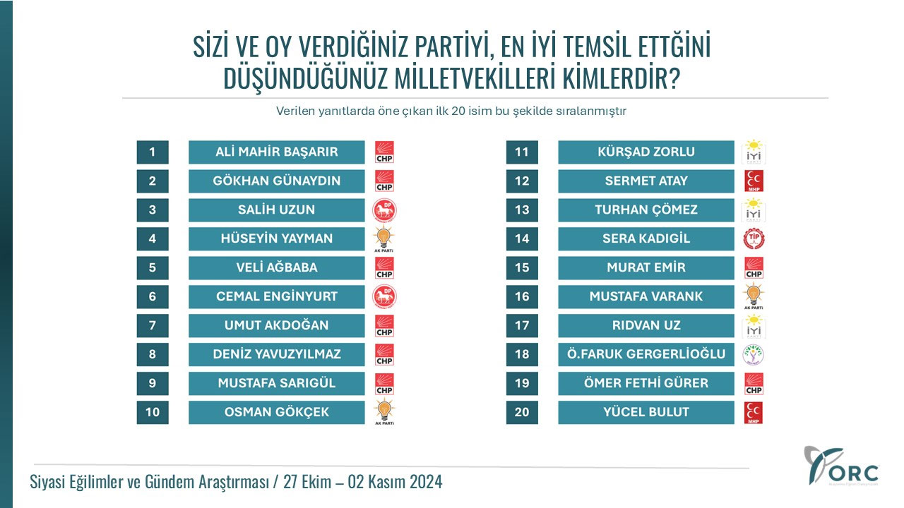 Orc Anket Sonuclari 1