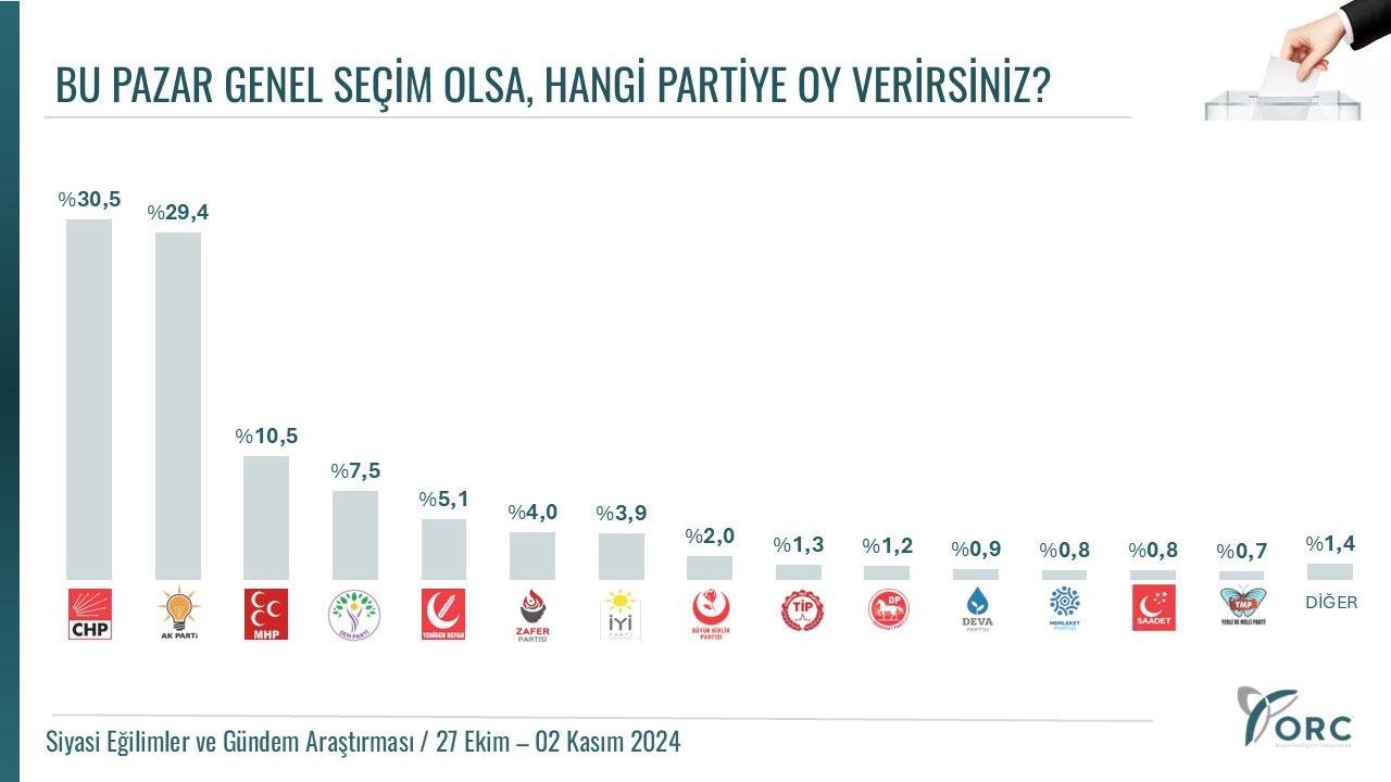 Orc Anket Sonuclari 2