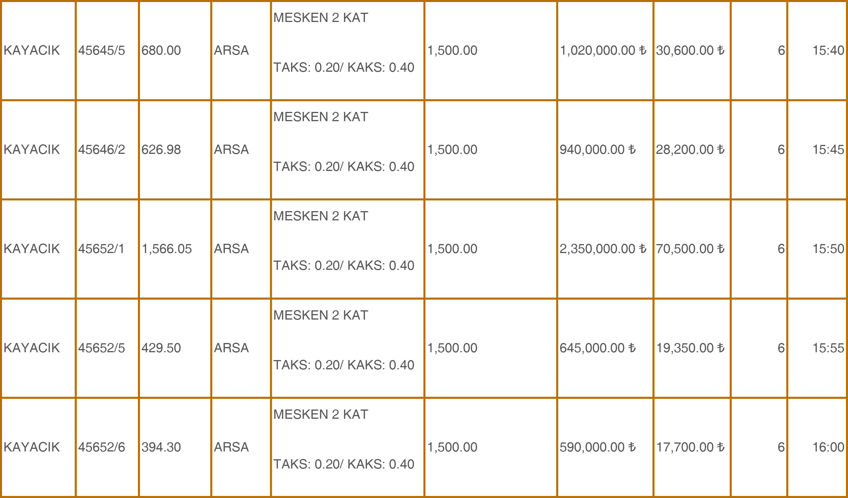 Selcuklu Belediyesi Arsa Satisi 3