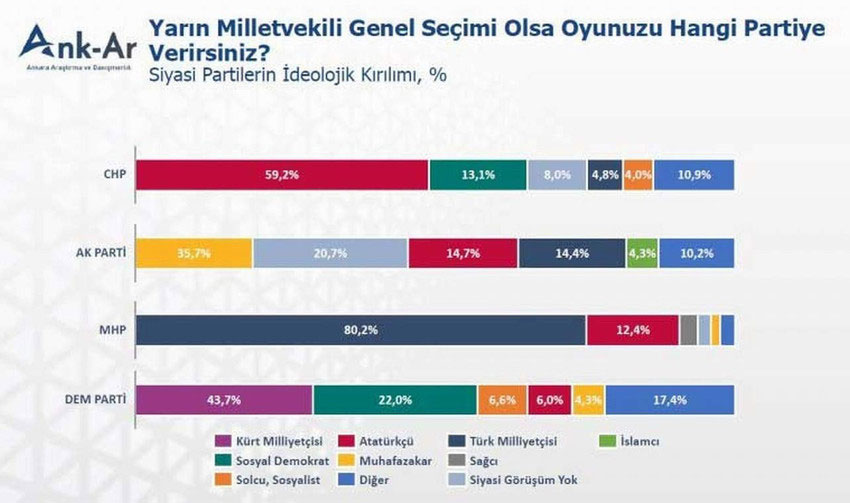 Siyasi Eğilimler Anketi