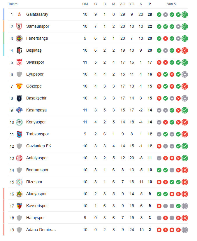 Süper Lig Puan Durumu-4