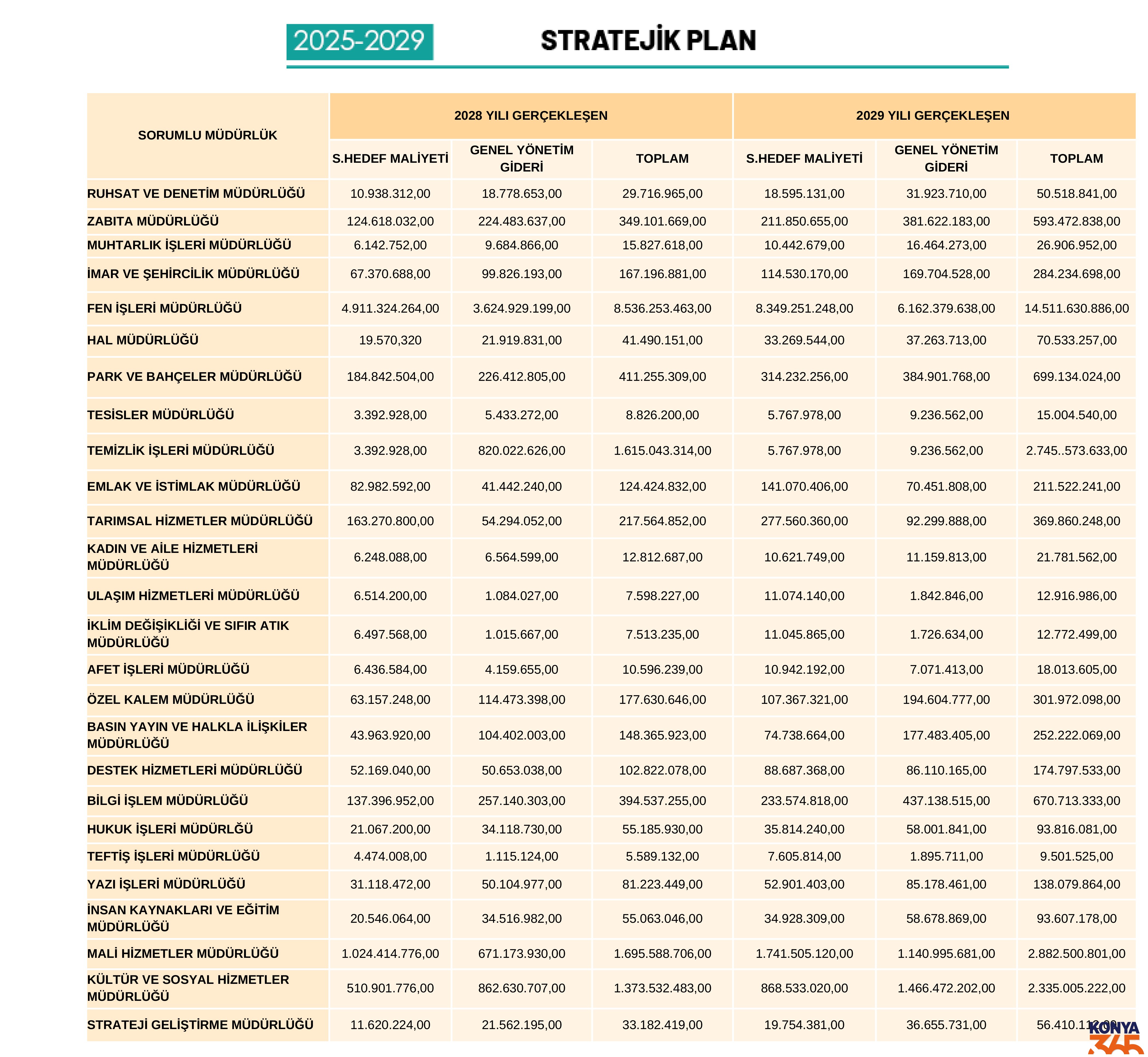 Eregli Belediyesi Stratejik Plan 2