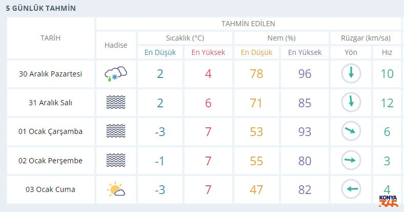 Konya 5 Gunluk 30 Aralik