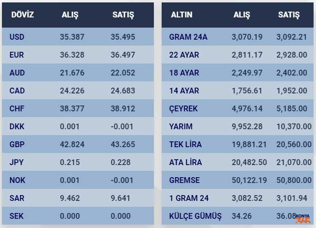 Altin Ve Doviz Fiyatlari