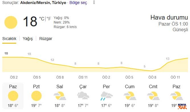 Kiyi Illeri Hava Tahmini